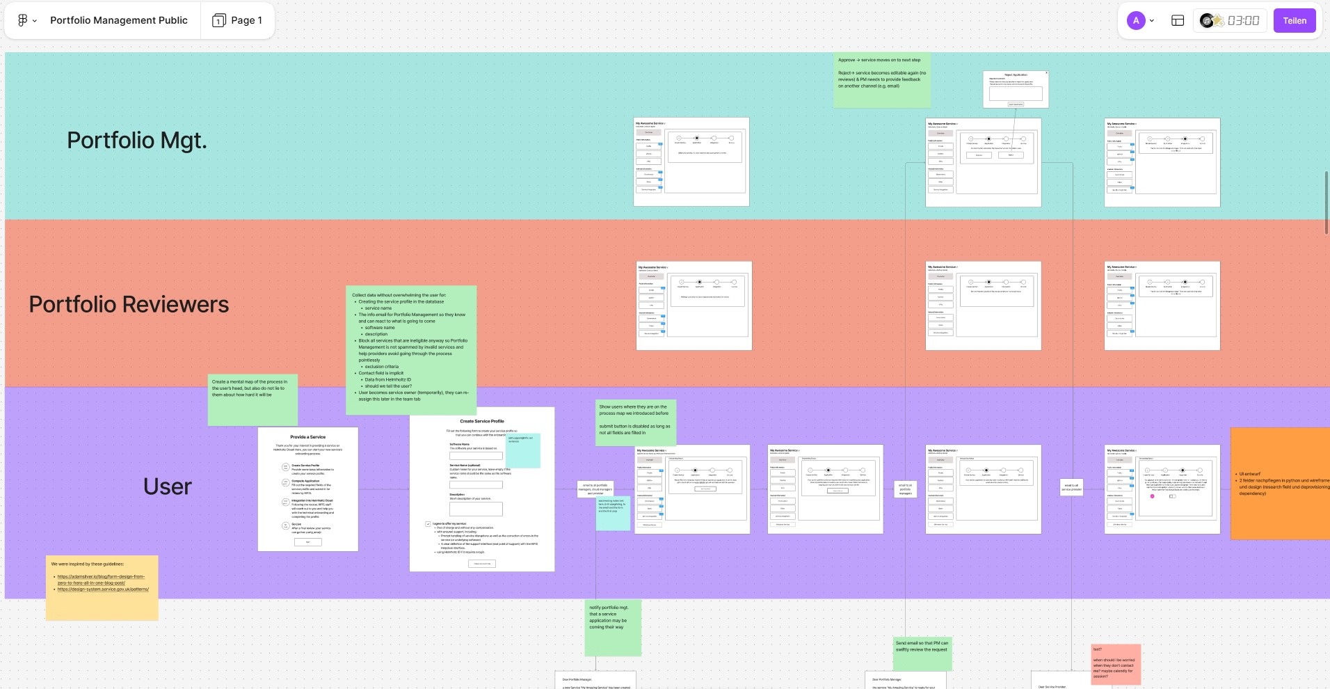 Workflow mockup illustrating the portfolio management process in the Helmholtz Cloud, structured by roles such as users, reviewers, and portfolio management. The diagram outlines the steps from service submission to review and approval within the redesigned system.
