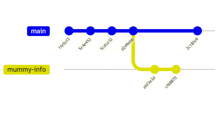 split commit history