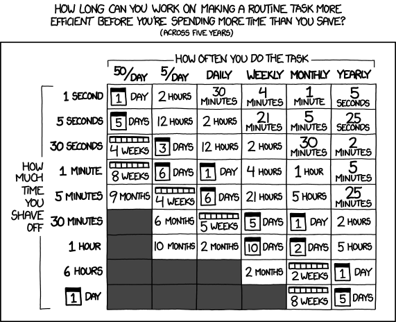 XKCD - Is it worth the time?