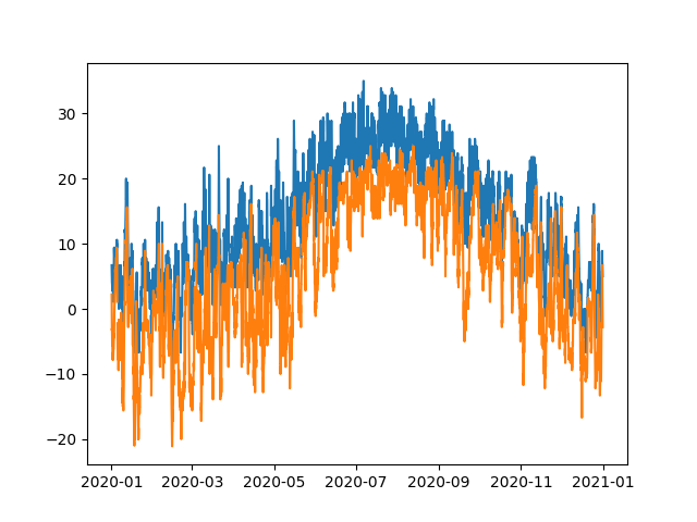 Simple Multi-plot