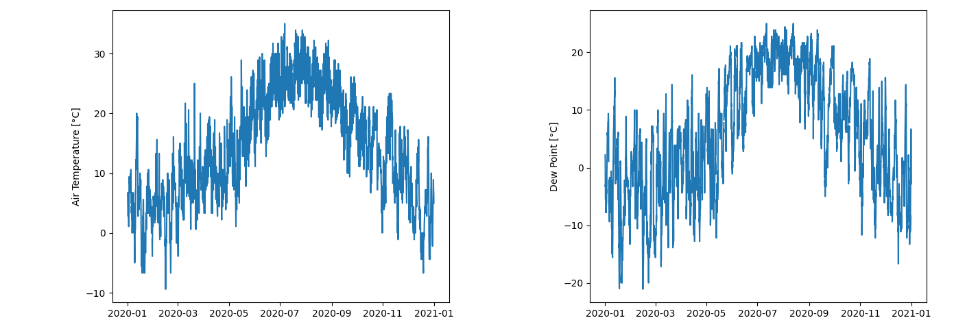 Using subplots